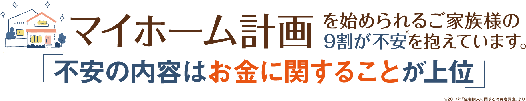 マイホーム計画を始められるご家族様の9割が不安を抱えています。不安の内容はお金に関することが上位 ※2017年「住宅購入に関する消費者調査」より